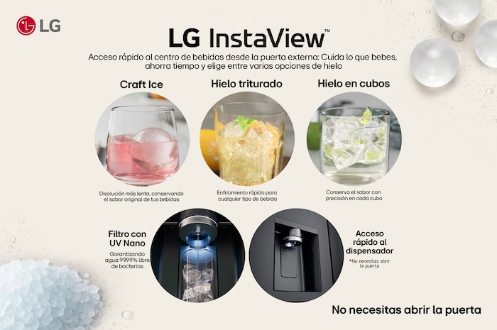 funcionalidades para el congelamiento rápido